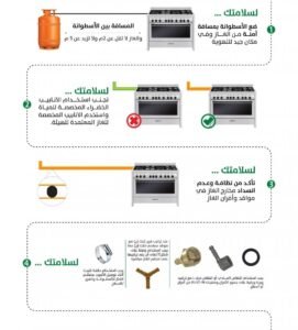 ⁦فرن جليم غاز 50*80 امان تام - ستيل⁩ - الصورة ⁦5⁩